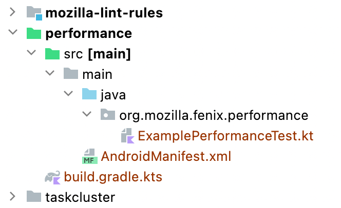 Directory hierarchy generated by `emergeGeneratePerformanceProject` command