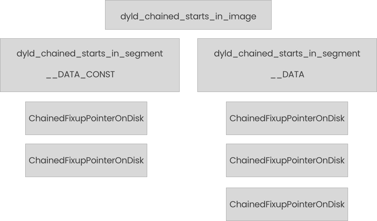 Diagram displaying chains.