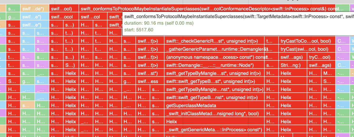 Time spent in protocol conformance checks during Uber‘s app launch.