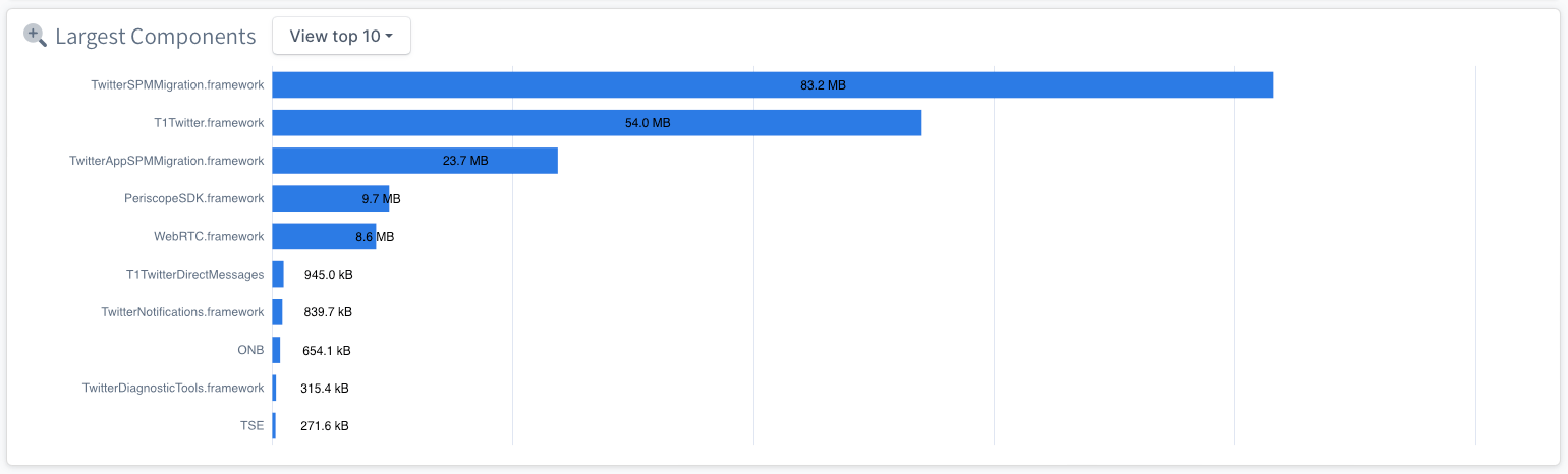 X is mostly made of large dynamic frameworks